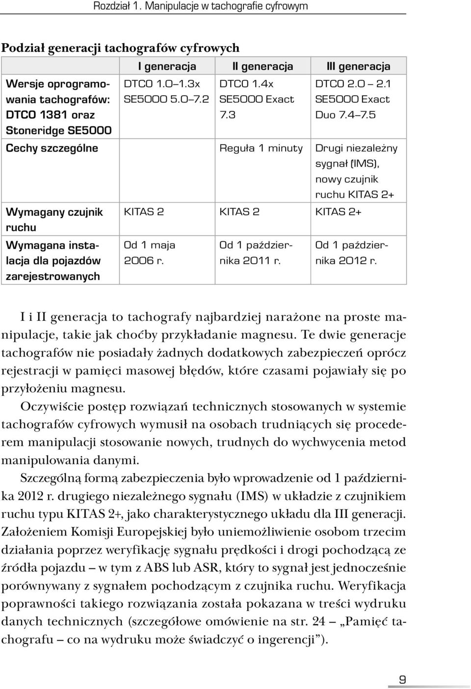 3x DTCO 1.4x DTCO 2.0 2.1 SE5000 5.0 7.2 SE5000 Exact SE5000 Exact 7.3 Duo 7.4 7.