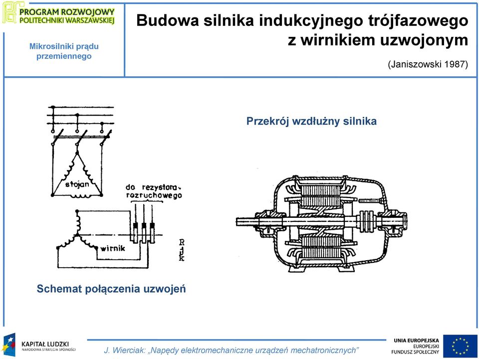 uzwojonym (Janiszowski 1987)