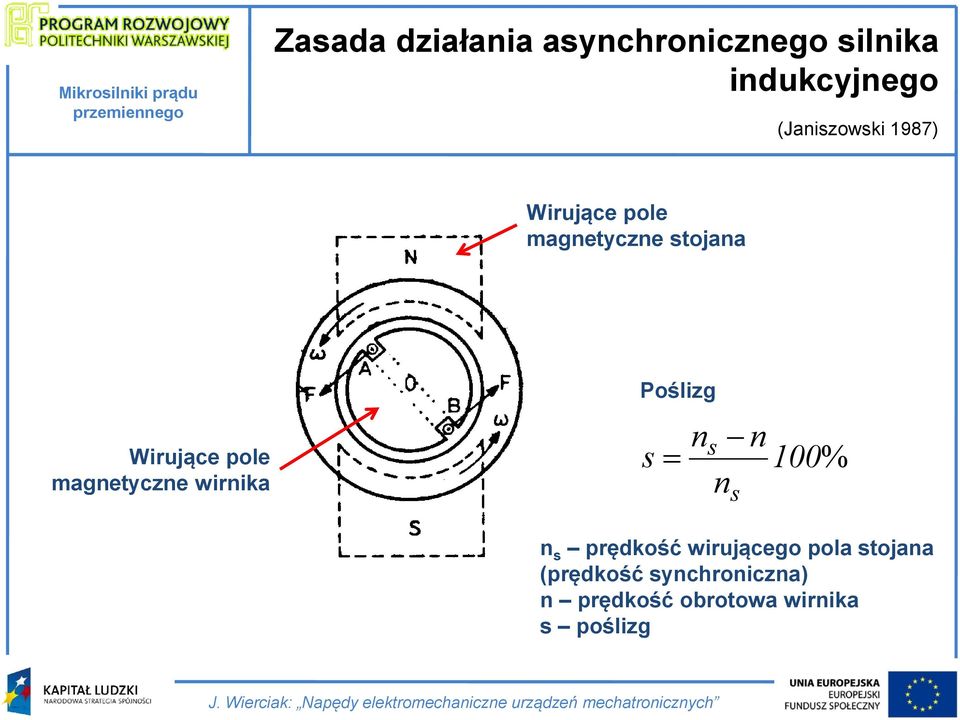 magnetyczne wirnika Poślizg s n s n s n 100% n s prędkość