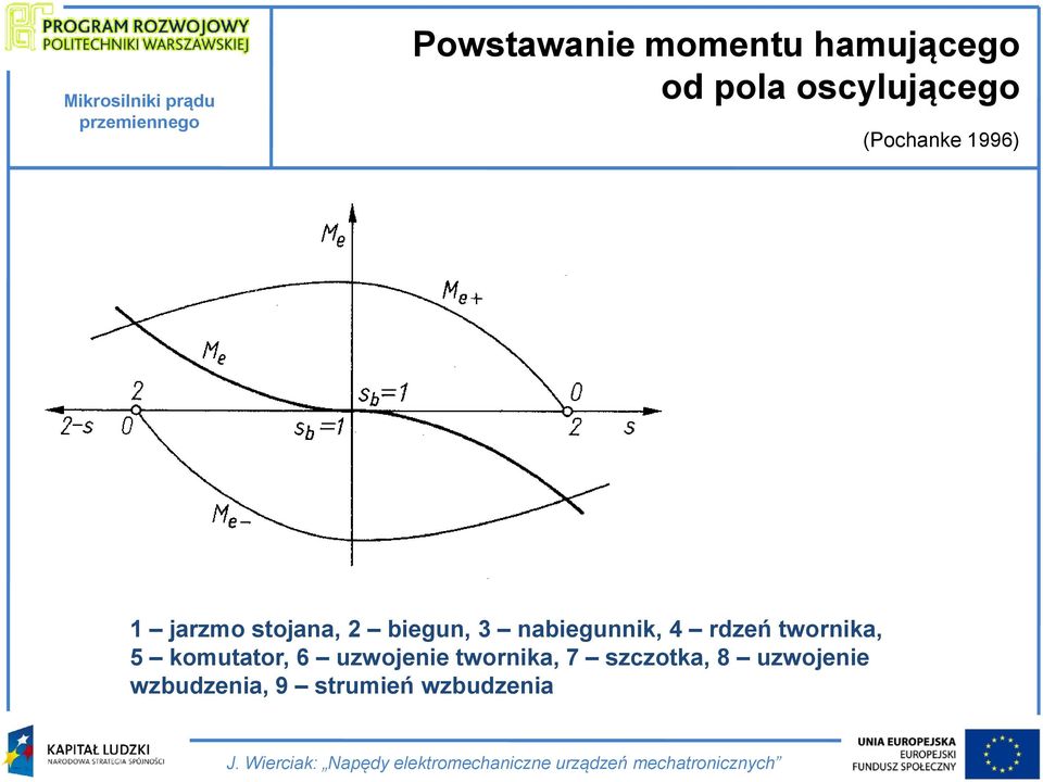 nabiegunnik, 4 rdzeń twornika, 5 komutator, 6 uzwojenie