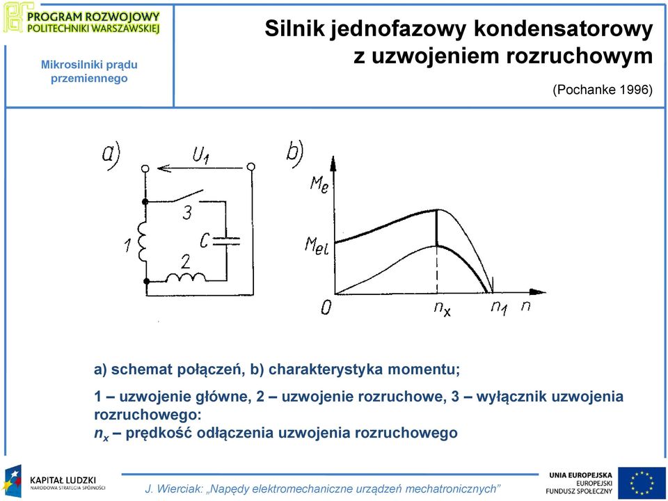 momentu; 1 uzwojenie główne, 2 uzwojenie rozruchowe, 3