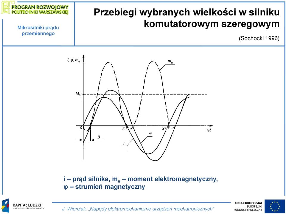 (Sochocki 1996) i prąd silnika, m e