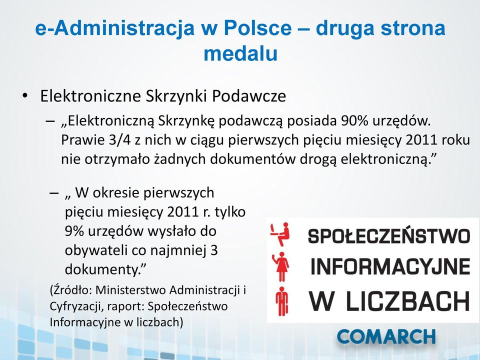 Prawie 3/4 z nich w ciągu pierwszych pięciu miesięcy 2011 rku nie trzymał żadnych dkumentów drgą