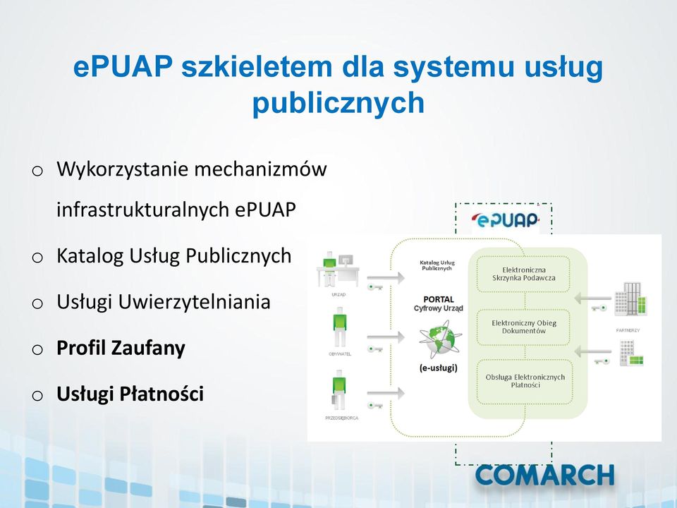 infrastrukturalnych epuap Katalg Usług