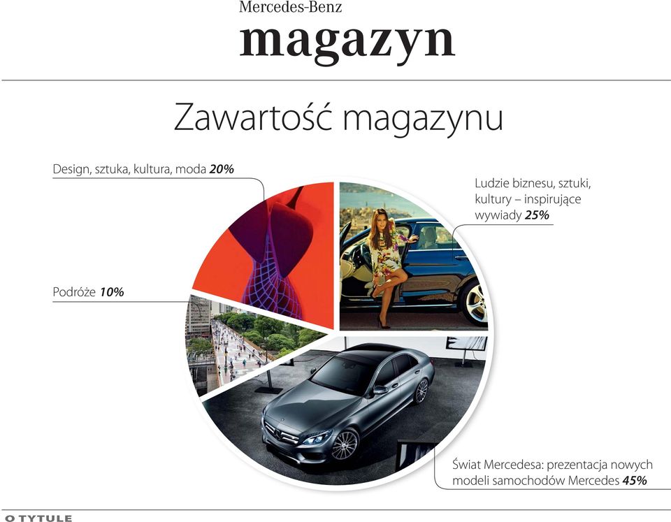 wywiady 25% Podróże 10% Świat Mercedesa: