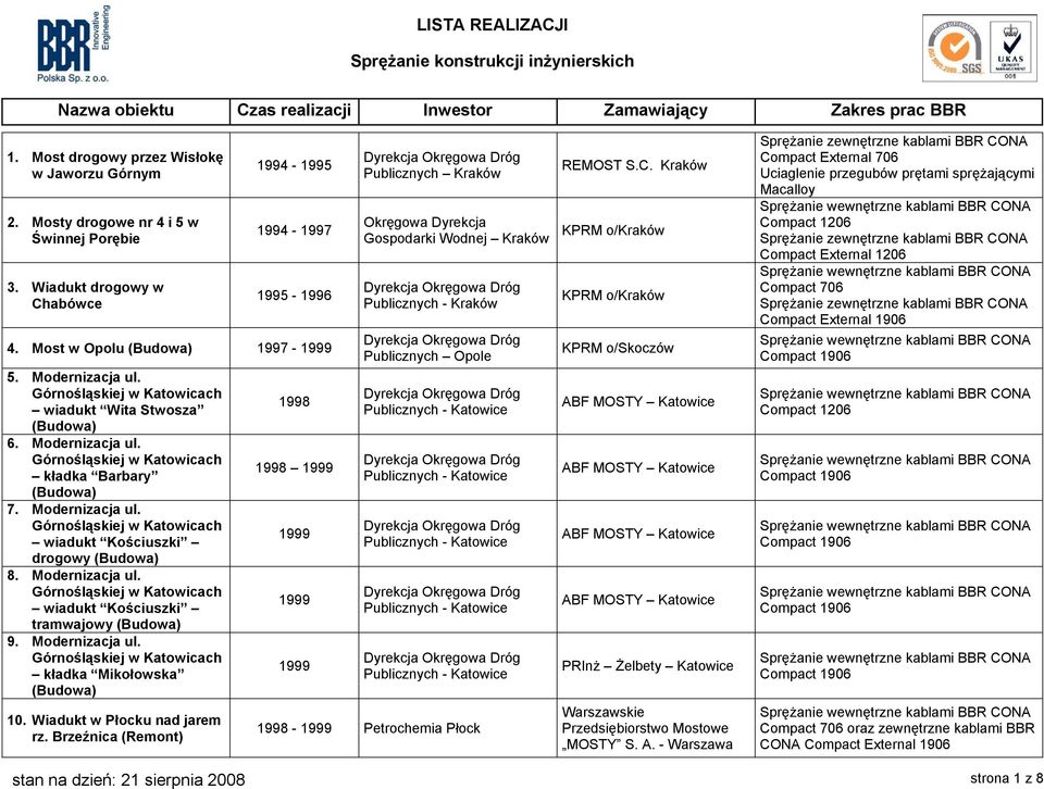 Wiadukt w Płocku nad jarem rz. Brzeźnica 1998 1998 Publicznych Kraków Okręgowa Dyrekcja Gospodarki Wodnej Kraków Publicznych - Kraków Publicznych Opole 1998 - Petrochemia Płock REMOST S.C.