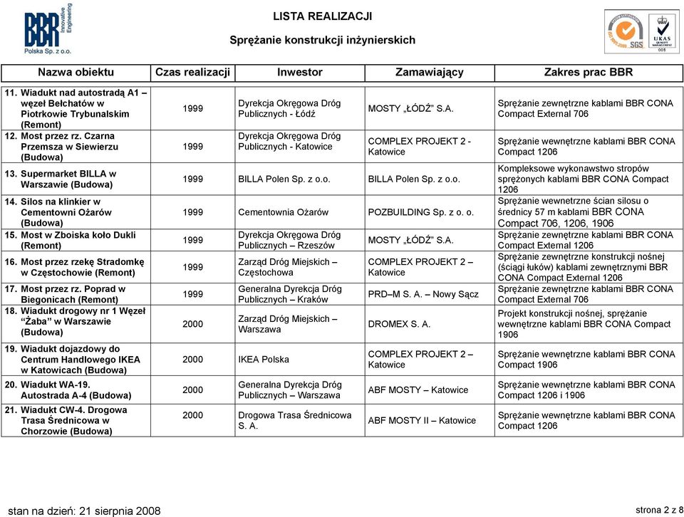 Wiadukt dojazdowy do Centrum Handlowego IKEA w Katowicach 20. Wiadukt WA-19. Autostrada A-4 21. Wiadukt CW-4. Drogowa Trasa Średnicowa w Chorzowie Publicznych - Łódź MOSTY ŁÓDŹ S.A. COMPLEX PROJEKT 2 - Katowice BILLA Polen Sp.