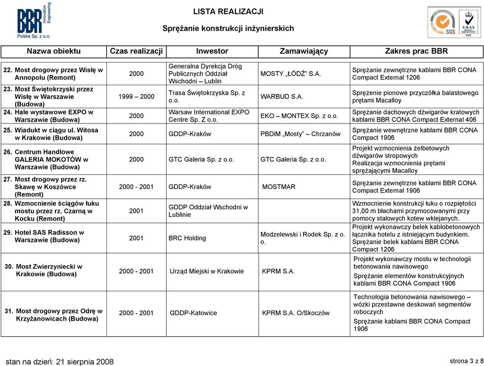 Czarną w Kocku 2000 2000 2000 Generalna Dyrekcja Dróg Publicznych Oddział Wschodni Lublin Trasa Świętokrzyska Sp. z o.o. Warsaw International EXPO Centre Sp. Z o.o. MOSTY ŁÓDŹ S.A. WARBUD S.A. EKO MONTEX Sp.