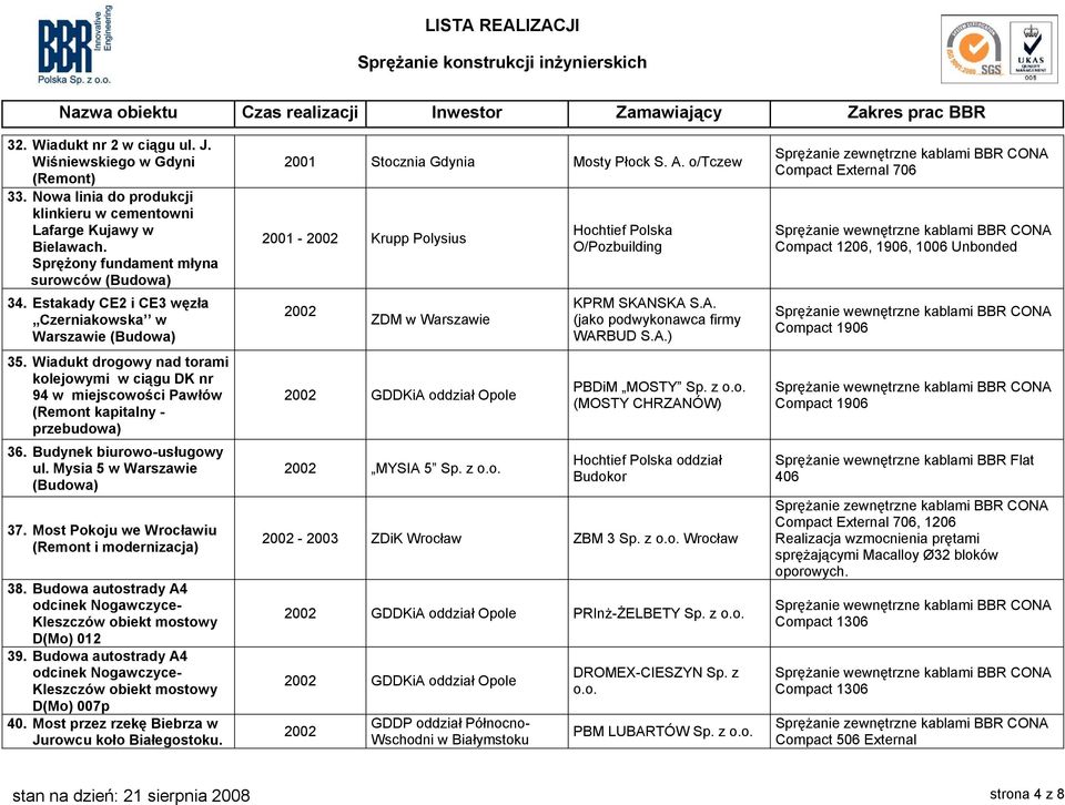 Mysia 5 w Warszawie 37. Most Pokoju we Wrocławiu (Remont i modernizacja) 38. Budowa autostrady A4 odcinek Nogawczyce- Kleszczów obiekt mostowy D(Mo) 012 39.