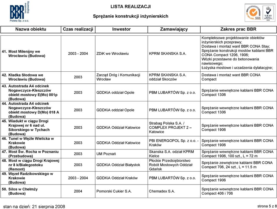 Rocha w Poznaniu (Przebudowa) 48. Most w ciągu Drogi Krajowej nr 8 k/białegostoku 49. Węzeł Radzikowskiego w Krakowie 50. Silos w Chełmży 2003-2004 ZDiK we Wrocławiu KPRM SKAN