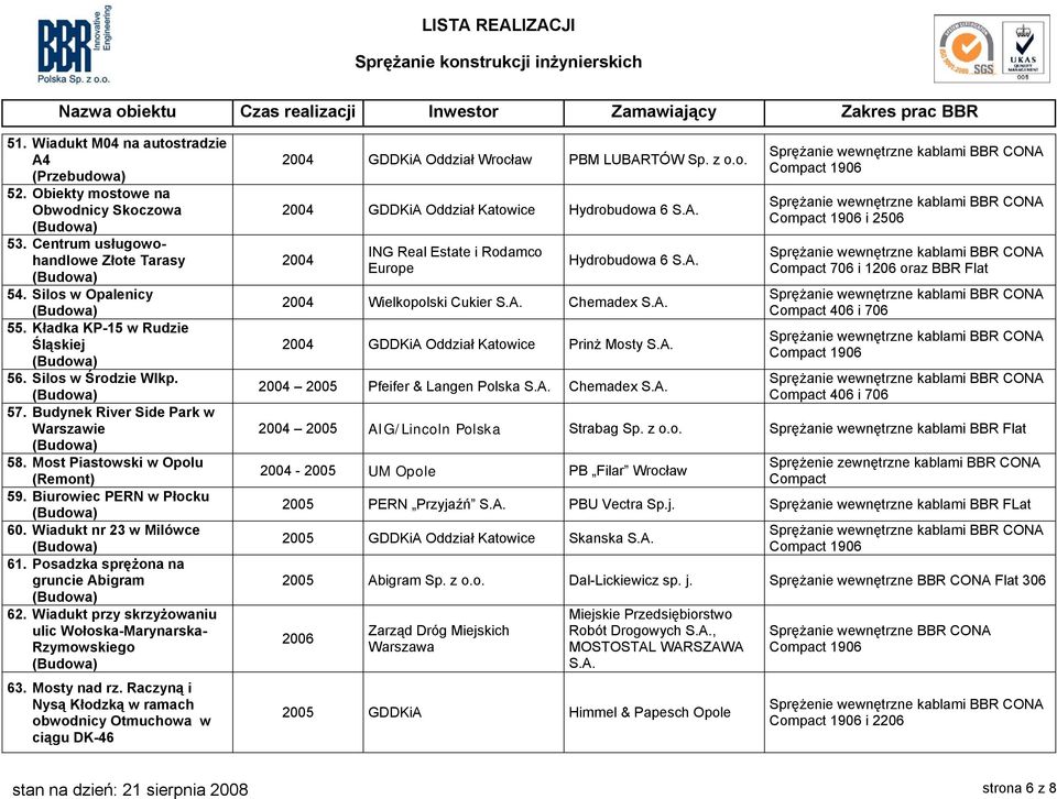 Wiadukt przy skrzyżowaniu ulic Wołoska-Marynarska- Rzymowskiego 63. Mosty nad rz. Raczyną i Nysą Kłodzką w ramach obwodnicy Otmuchowa w ciągu DK-46 2004 GDDKiA Oddział Wrocław PBM LUBARTÓW Sp. z o.o. 2004 GDDKiA Oddział Katowice Hydrobudowa 6 S.