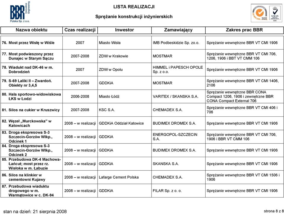 Dobrodzień 2007 ZDW w Opolu HIMMEL i PAPESCH OPOLE Sp. z o.o. Sprężanie wewnętrzne BBR VT CMI 1906 79. S-69 Laliki II Zwardoń. Obiekty nr 3,4,5 80.