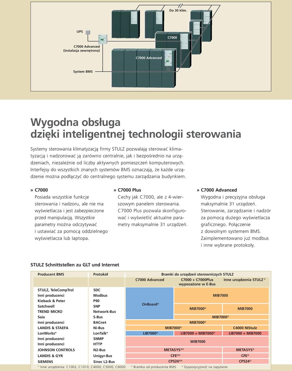 klimatyzacją i nadzorować ją zarówno centralnie, jak i bezpośrednio na urządzeniach, niezależnie od liczby aktywnych pomieszczeń komputerowych.