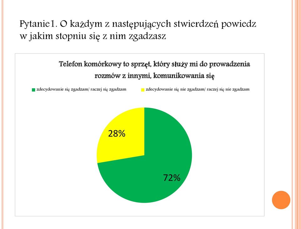 zgadzasz Telefon komórkowy to sprzęt, który służy mi do prowadzenia