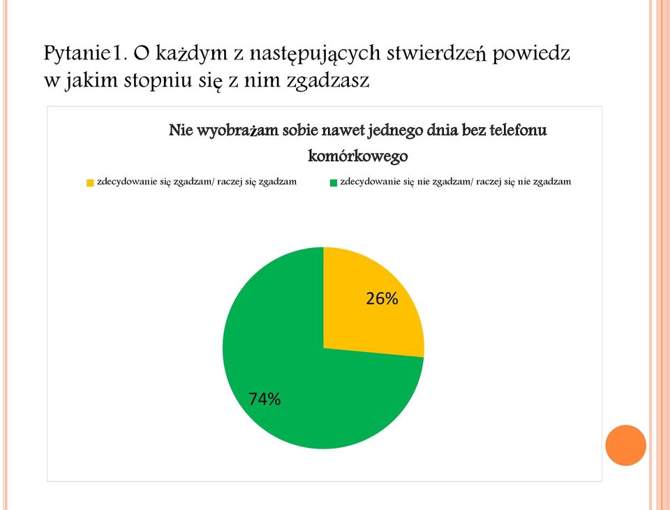 z nim zgadzasz Nie wyobrażam sobie nawet jednego dnia bez