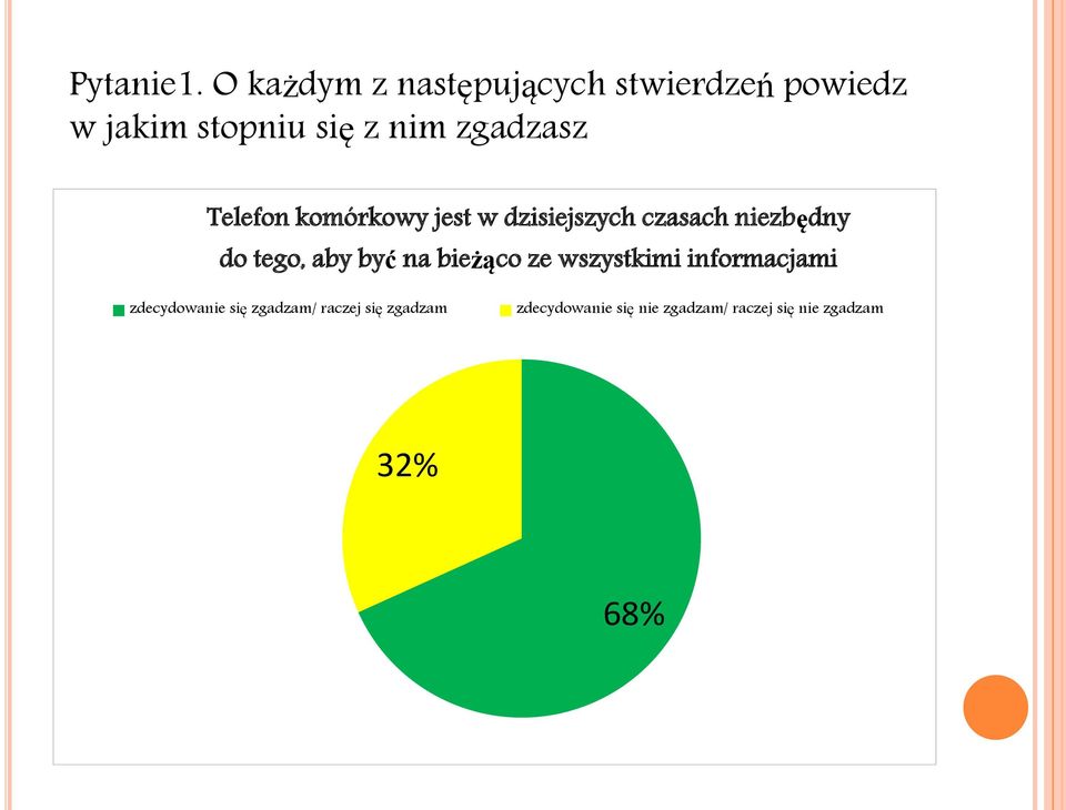 zgadzasz Telefon komórkowy jest w dzisiejszych czasach niezbędny do tego,