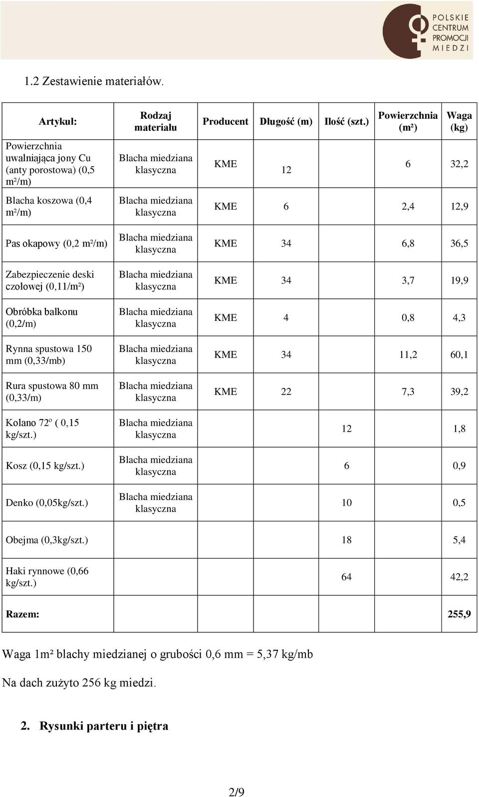 Rynna spustowa 150 mm (0,33/mb) Rura spustowa 80 mm (0,33/m) Kolano 72º ( 0,15 kg/szt.) Kosz (0,15 kg/szt.) Denko (0,05kg/szt.) Producent Długość (m) Ilość (szt.