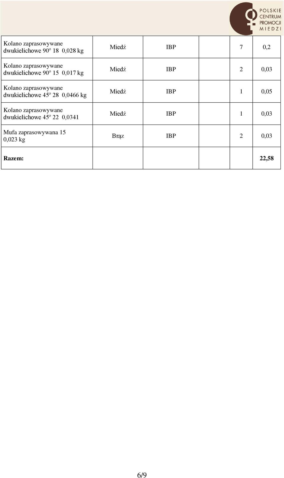 Mufa zaprasowywana 15 0,023 kg Miedź IBP 7 0,2 Miedź IBP 2