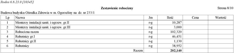 ii r-g 10,287 2 iii r-g 3,000 3 razem r-g 102,320 4 Robotnicy gr.