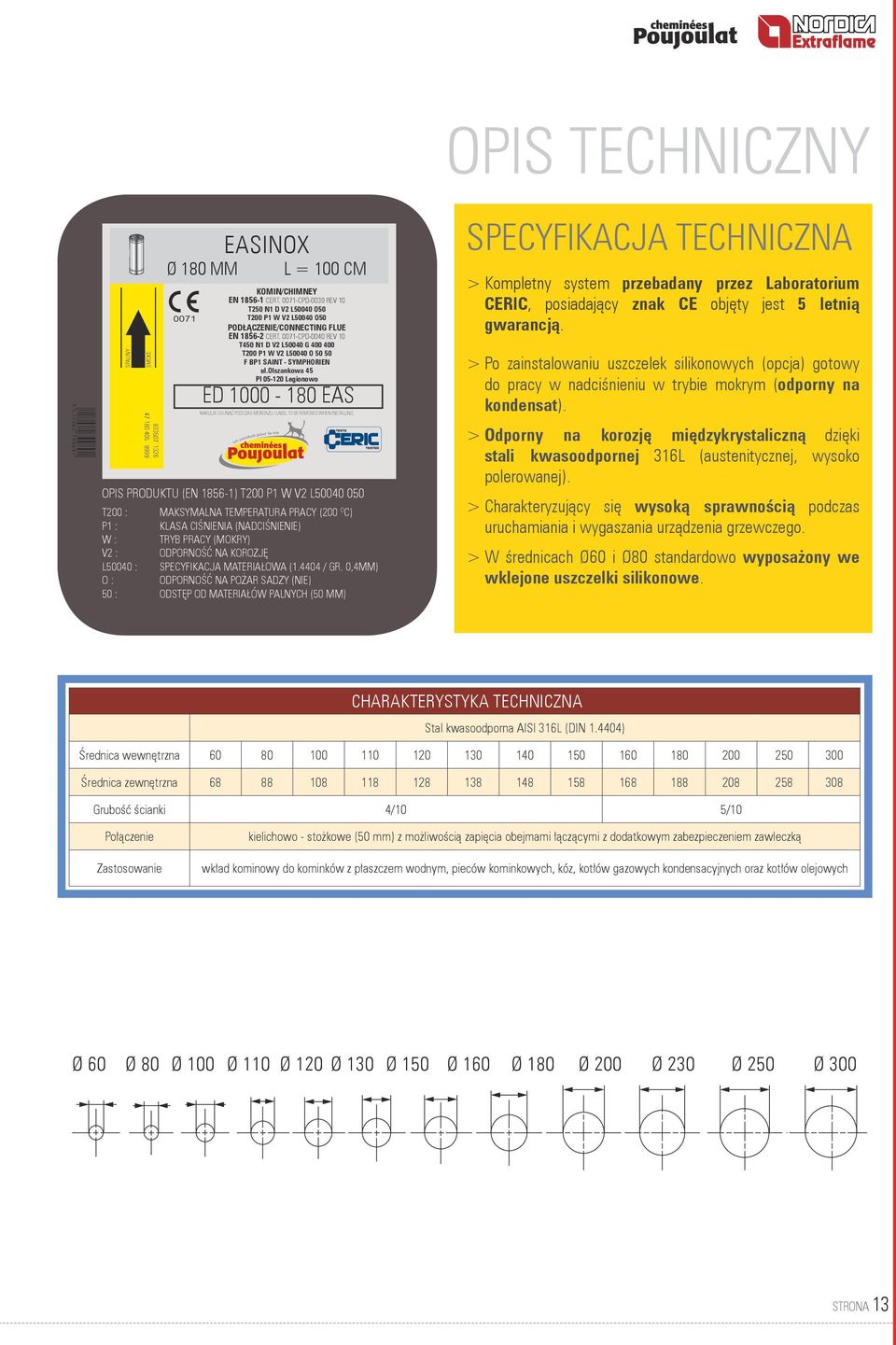 0071-CPD-0040 REV 10 T450 N1 D V2 L50040 G 400 400 T200 P1 W V2 L50040 O 50 50 F BP1 SAINT - SYMPHORIEN ul.