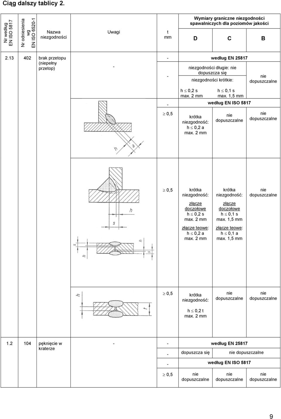 s max. 1,5 mm według zgodność: h 0,2 a zgodność: zgodność: złącze doczołowe h 0,2 s złącze doczołowe h 0,1 s max.