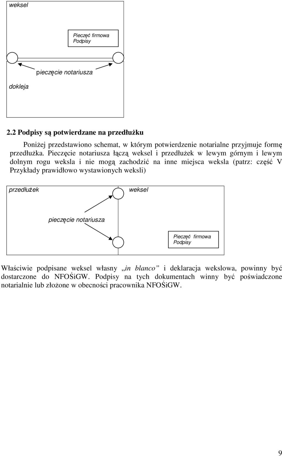 Pieczęcie notariusza łączą weksel i przedłużek w lewym górnym i lewym dolnym rogu weksla i nie mogą zachodzić na inne miejsca weksla (patrz: część V Przykłady