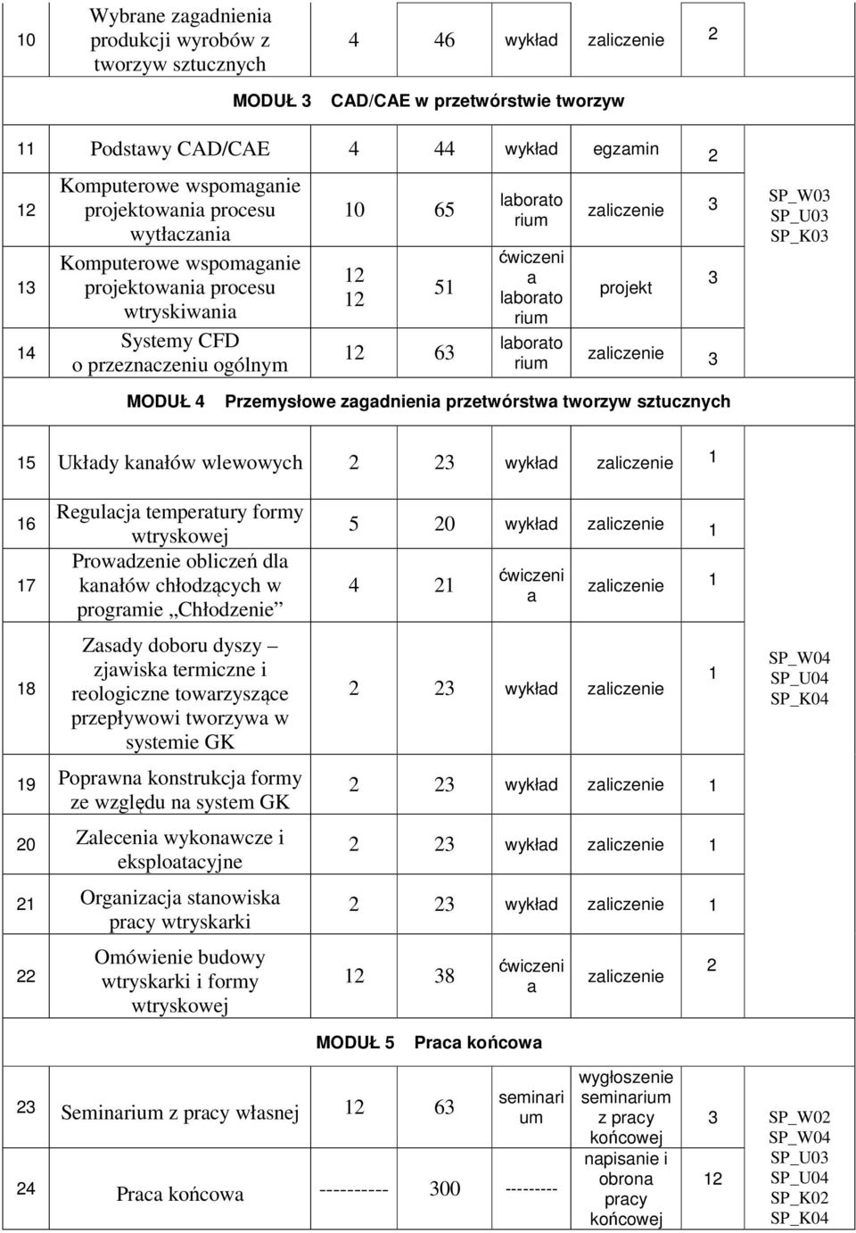 temperatury formy Prowadzenie obliczeń dla kanałów chłodzących w programie Chłodzenie Zasady doboru dyszy zjawiska termiczne i reologiczne towarzyszące przepływowi tworzywa w systemie GK 19 Poprawna