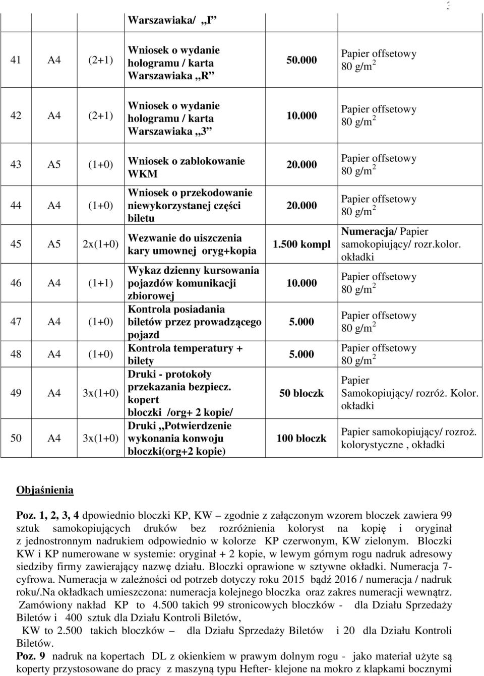 części biletu Wezwanie do uiszczenia kary umownej oryg+kopia Wykaz dzienny kursowania pojazdów komunikacji zbiorowej Kontrola posiadania biletów przez prowadzącego pojazd Kontrola temperatury +