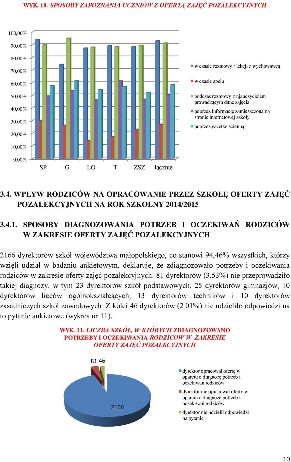 zajęcia poprzez informację zamieszczoną na stronie internetowej szkoły poprzez gazetkę ścienną 1,%,% SP G LO T ZSZ łącznie 3.4.