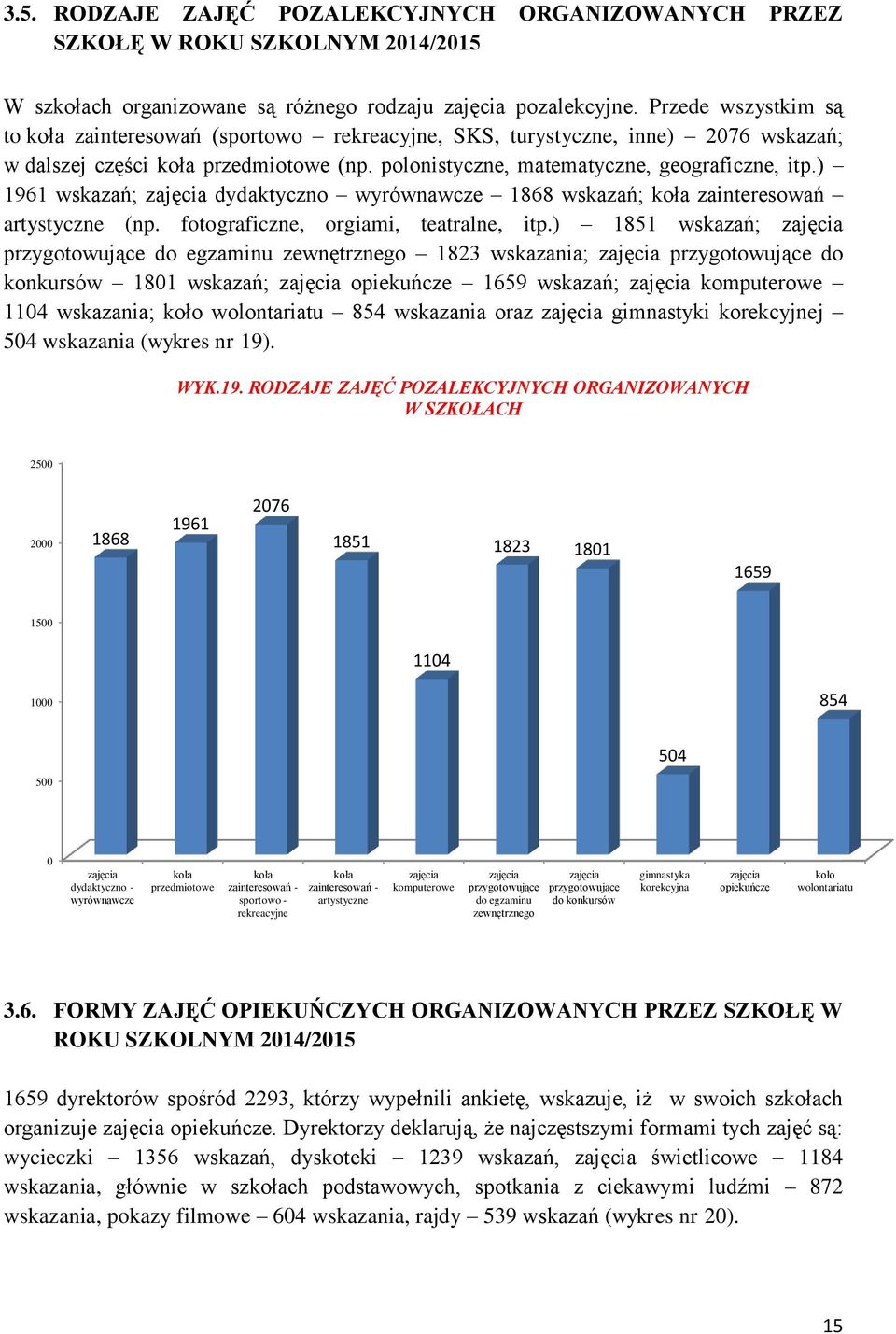 ) 1961 wskazań; zajęcia dydaktyczno wyrównawcze 1868 wskazań; koła zainteresowań artystyczne (np. fotograficzne, orgiami, teatralne, itp.