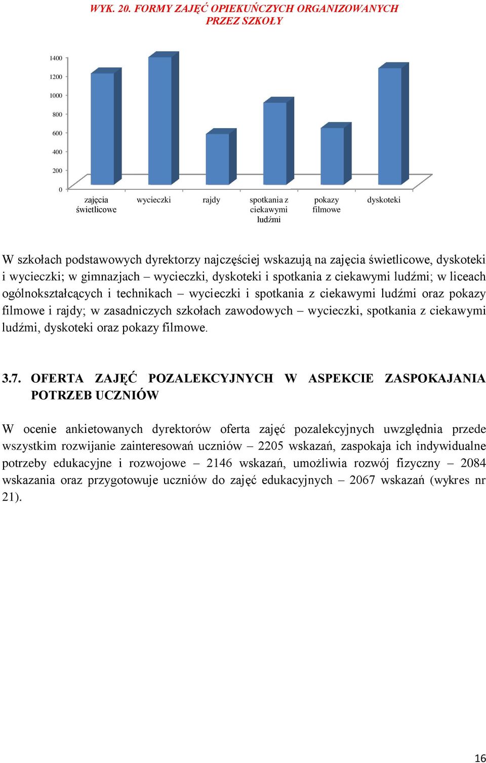 najczęściej wskazują na zajęcia świetlicowe, dyskoteki i wycieczki; w gimnazjach wycieczki, dyskoteki i spotkania z ciekawymi ludźmi; w liceach ogólnokształcących i technikach wycieczki i spotkania z