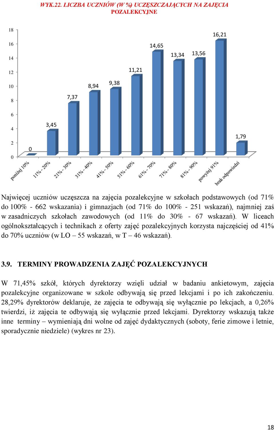 szkołach podstawowych (od 71% do 1% - 662 wskazania) i gimnazjach (od 71% do 1% - 251 wskazań), najmniej zaś w zasadniczych szkołach zawodowych (od 11% do 3% - 67 wskazań).