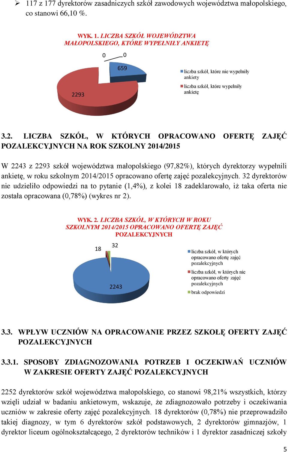 214/215 opracowano ofertę zajęć pozalekcyjnych. 32 dyrektorów nie udzieliło odpowiedzi na to pytanie (1,4%), z kolei 18 zadeklarowało, iż taka oferta nie została opracowana (,78%) (wykres nr 2). WYK.