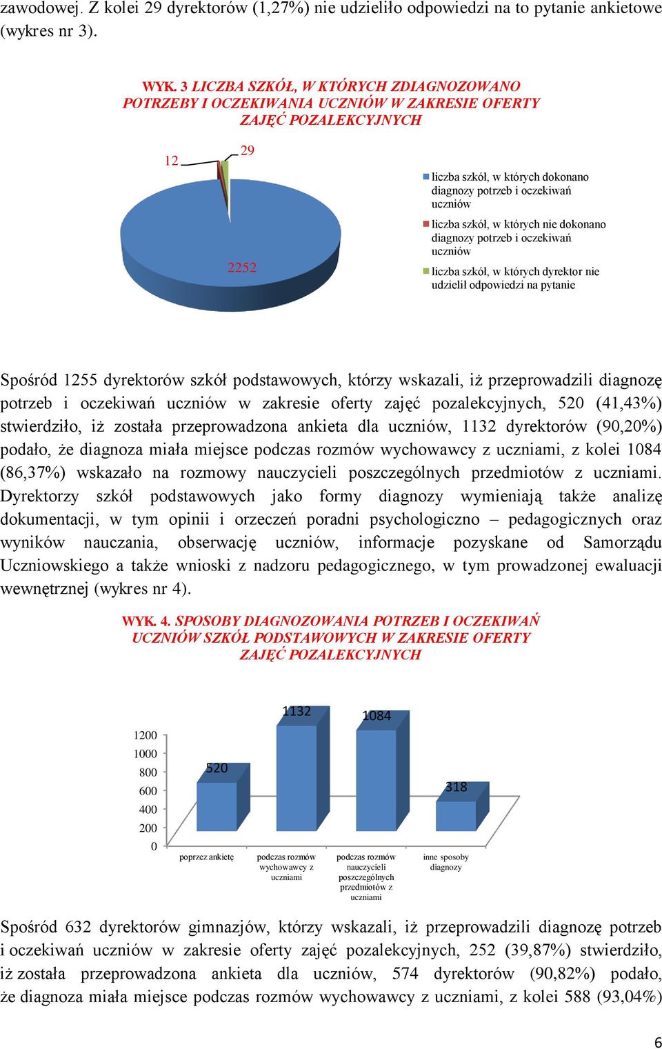 szkół, w których nie dokonano diagnozy potrzeb i oczekiwań uczniów liczba szkół, w których dyrektor nie udzielił odpowiedzi na pytanie Spośród 1255 dyrektorów szkół podstawowych, którzy wskazali, iż