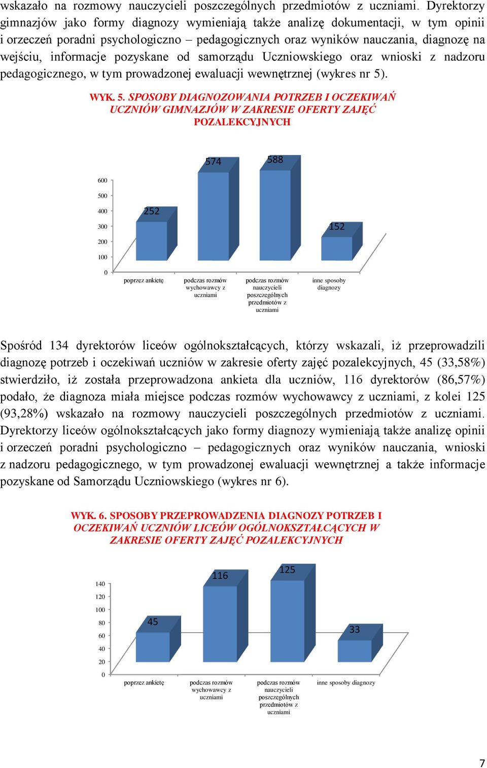 pozyskane od samorządu Uczniowskiego oraz wnioski z nadzoru pedagogicznego, w tym prowadzonej ewaluacji wewnętrznej (wykres nr 5)