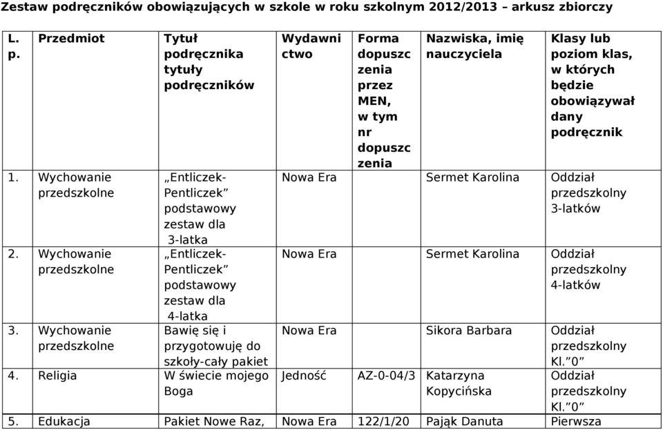 Wychowanie Bawię się i przedszkolne przygotowuję do szkoły-cały pakiet 4.