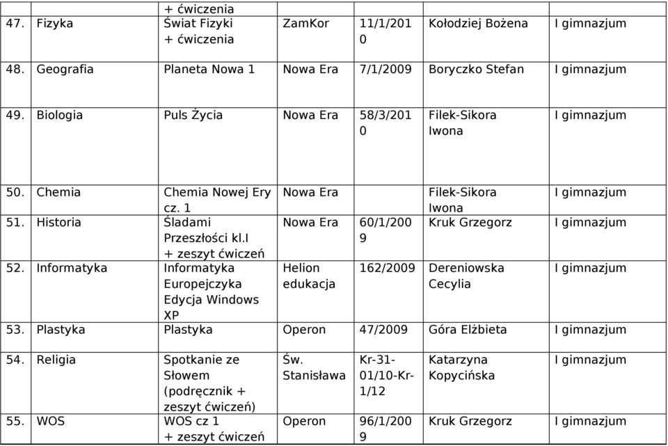 Historia Śladami Nowa Era 6/1/2 Przeszłości kl.i + zeszyt ćwiczeń 52. Informatyka Informatyka 162/2 Dereniowska Edycja Windows XP 53.