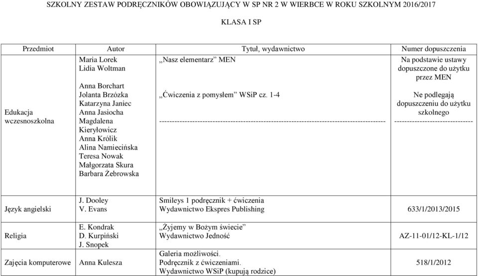 1-4 ----------------------------------------------------------------------------------------- Na podstawie ustawy dopuszczone do użytku przez MEN Ne podlegają dopuszczeniu do użytku szkolnego