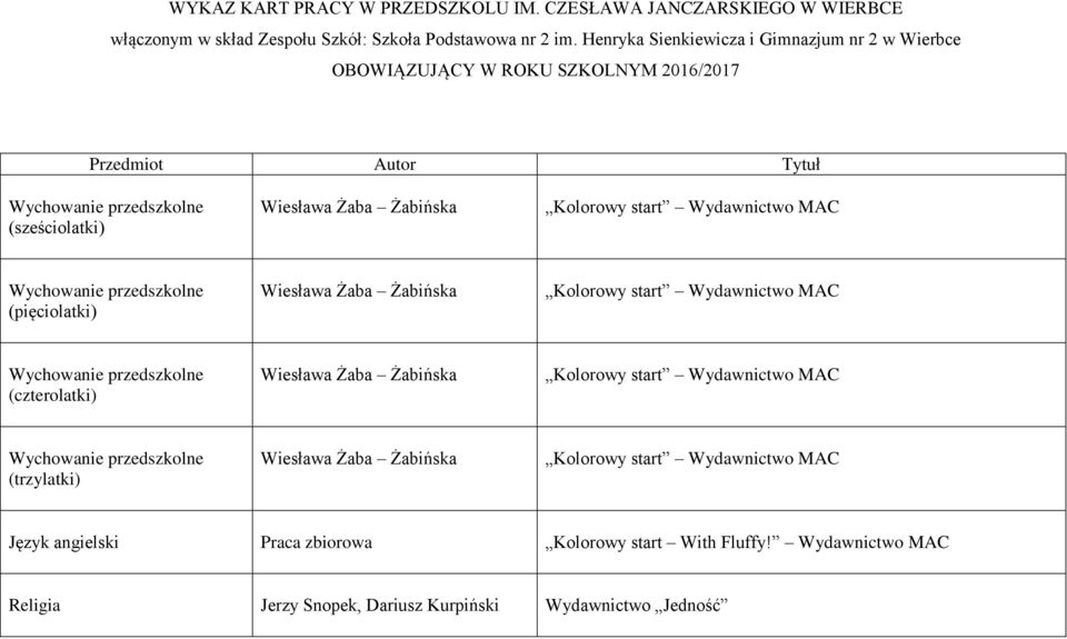 Kolorowy start Wydawnictwo MAC Wychowanie przedszkolne (pięciolatki) Wiesława Żaba Żabińska Kolorowy start Wydawnictwo MAC Wychowanie przedszkolne (czterolatki) Wiesława Żaba