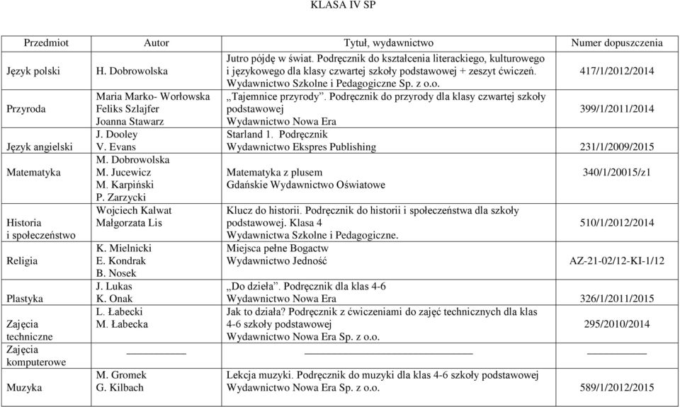 Podręcznik do kształcenia literackiego, kulturowego i językowego dla klasy czwartej szkoły podstawowej + zeszyt ćwiczeń. 417/1/2012/2014 Wydawnictwo Szkolne i Pedagogiczne Sp. z o.o. Tajemnice przyrody.