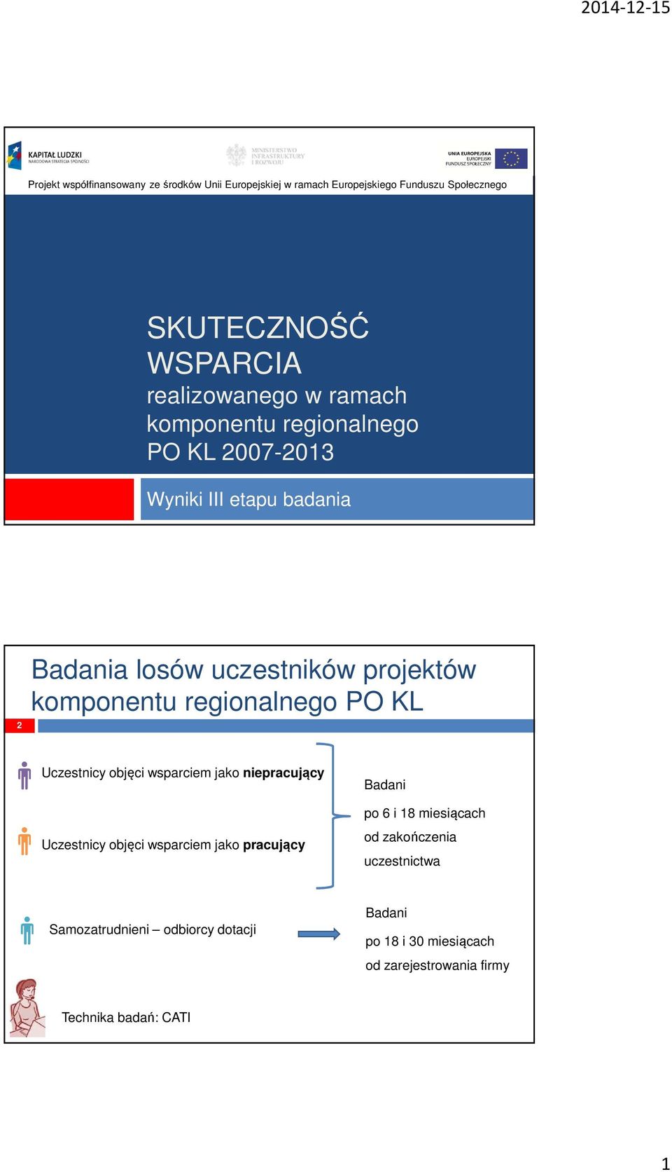 komponentu regionalnego PO KL Uczestnicy objęci wsparciem jako niepracujący Uczestnicy objęci wsparciem jako pracujący Badani po