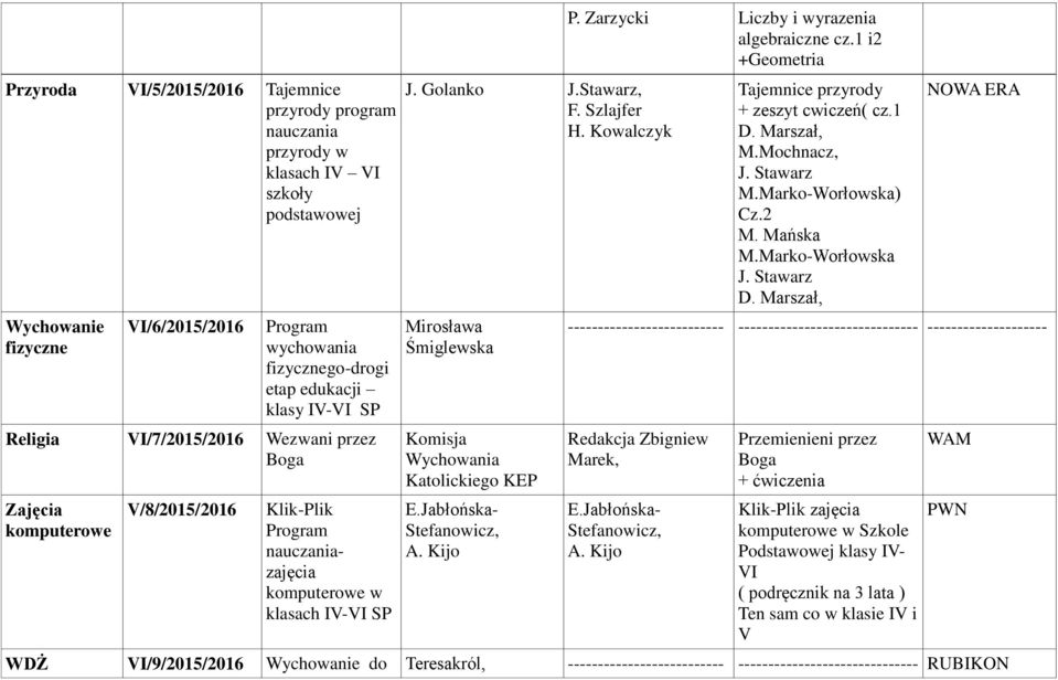 Kowalczyk Mirosława Śmiglewska Komisja Wychowania Katolickiego KEP E.Jabłońska- Stefanowicz, A. Kijo P. Zarzycki Liczby i wyrazenia algebraiczne cz.