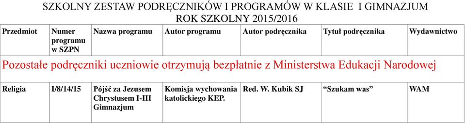 uczniowie otrzymują bezpłatnie z Ministerstwa Edukacji Narodowej Religia I/8/14/15 Pójść za