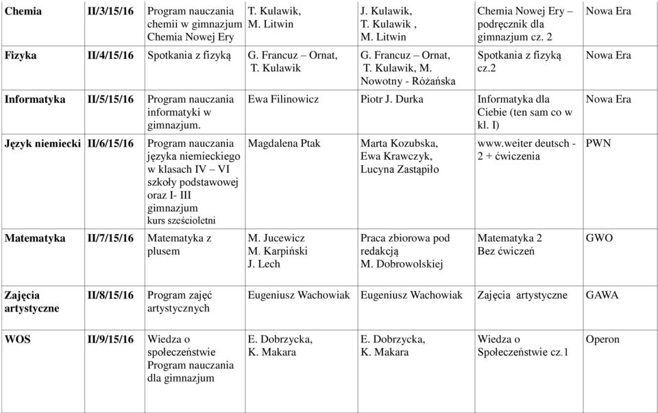 Francuz Ornat, T. Kulawik, M. Nowotny - Różańska Chemia Nowej Ery podręcznik dla gimnazjum cz. 2 Spotkania z fizyką cz.2 Ewa Filinowicz Piotr J. Durka Informatyka dla Ciebie (ten sam co w kl.