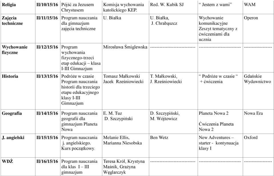 W. Kubik SJ Jestem z wami WAM Wychowanie komunikacyjne Zeszyt tematyczny z ćwiczeniami dla ucznia Operon Mirosława Śmiglewska ----------------------------- ---------------------------