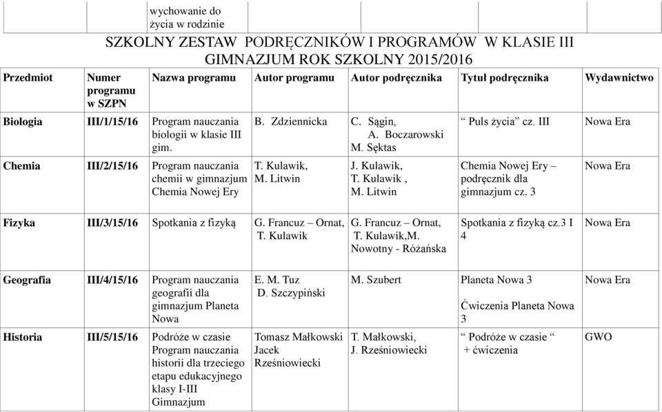 Kulawik, T. Kulawik, M. Litwin Puls życia cz. III Chemia Nowej Ery podręcznik dla gimnazjum cz. 3 Fizyka III/3/15/16 Spotkania z fizyką G. Francuz Ornat, T. Kulawik G. Francuz Ornat, T. Kulawik,M.