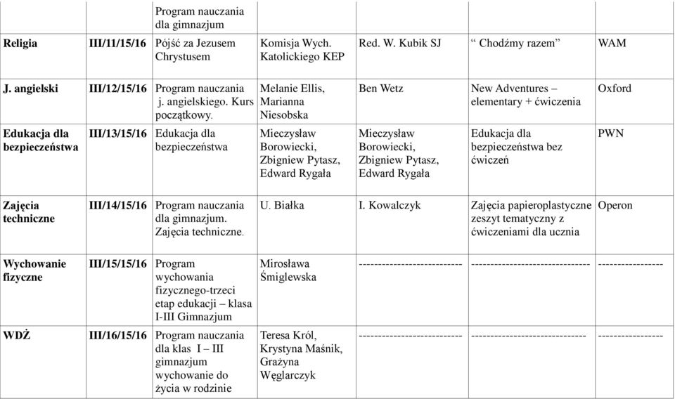 ćwiczenia Mieczysław Borowiecki, Zbigniew Pytasz, Edward Rygała Edukacja dla bezpieczeństwa bez ćwiczeń Oxford PWN Zajęcia techniczne III/14/15/16 dla gimnazjum. Zajęcia techniczne. U. Białka I.