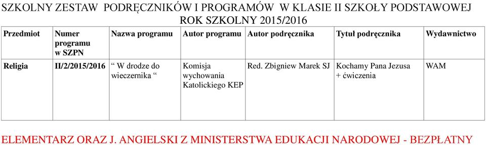 podręcznika Tytuł podręcznika Wydawnictwo Komisja wychowania Katolickiego KEP Red.