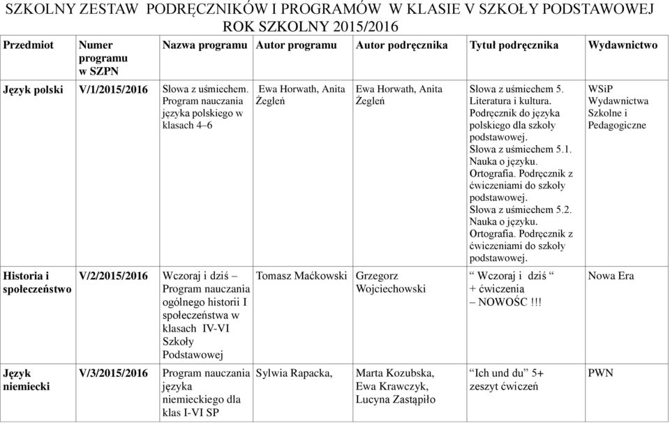 klasach IV-VI Szkoły Podstawowej V/3/2015/2016 języka niemieckiego dla klas I-VI SP Ewa Horwath, Anita Żegleń Ewa Horwath, Anita Żegleń Tomasz Maćkowski Grzegorz Wojciechowski Sylwia Rapacka, Marta