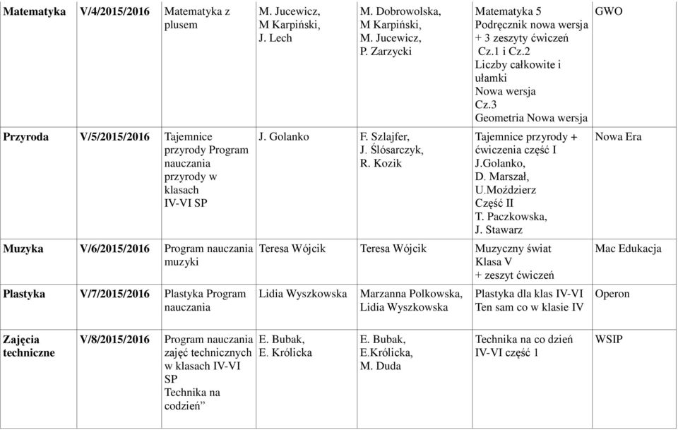 Kozik Matematyka 5 Podręcznik nowa wersja + 3 zeszyty ćwiczeń Cz.1 i Cz.2 Liczby całkowite i ułamki Nowa wersja Cz.3 Geometria Nowa wersja Tajemnice przyrody + ćwiczenia część I J.Golanko, D.